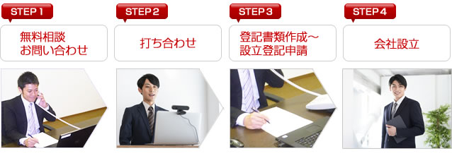 青森・八戸会社設立センターの申し込みから設立までの流れ